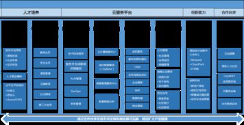 微軟云生態布局加速，外包領域新格局凸顯軟件銷售變革