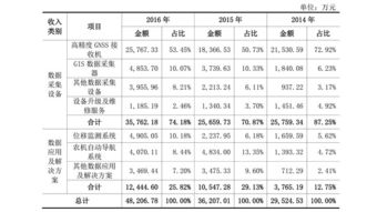 頑皮的猴子 華測導航招股說明書中的創(chuàng)新之旅