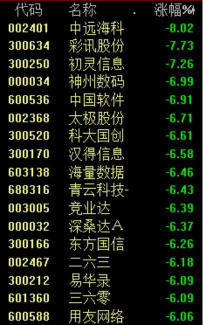 央媒文章刷屏 兩市炸板率驚人的42%，謠言源AIChatGPT浮出水面，警方已介入軟件外包服務調(diào)查